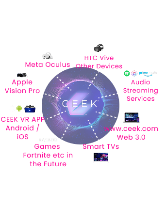 CEEK-platform